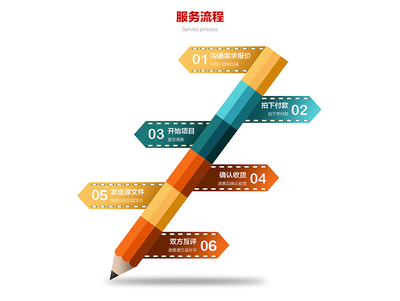 從需求到終局 電子商務多端平臺的設計全流程解析